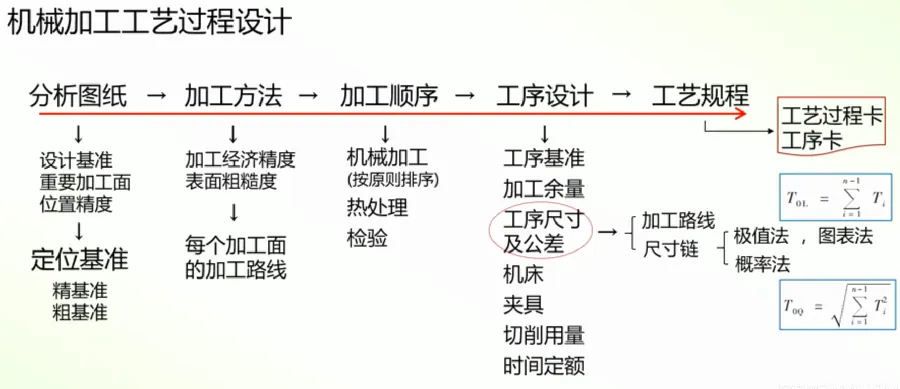 轴承工艺教程配图5